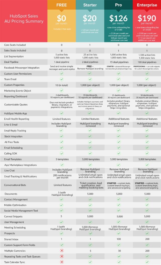 Hubspot pricing table